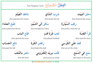 Common Verbs in the Arabic Language