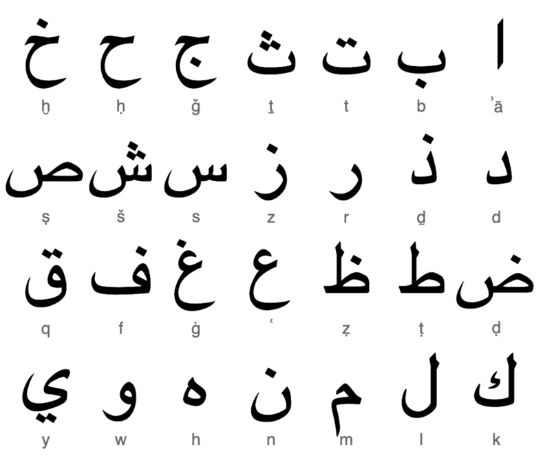 Arabic alphabet with letter transliteration