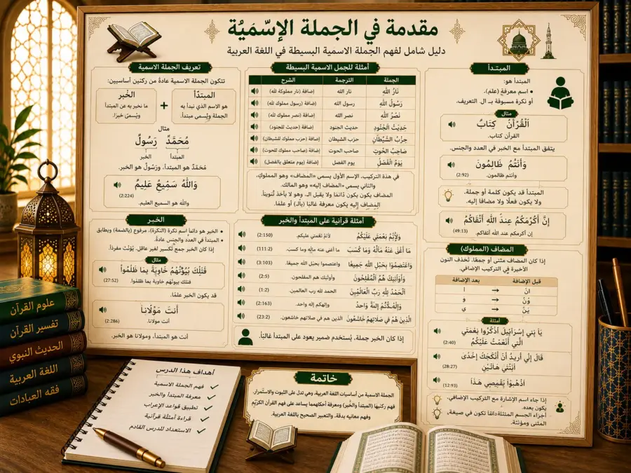 Tableau sur la phrase nominale en arabe
