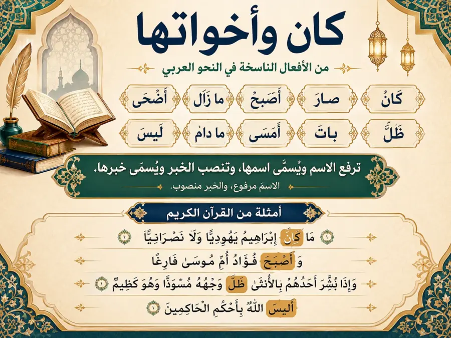 Illustration arabe sur Kāna et ses sœurs en grammaire arabe