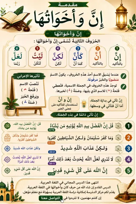 Illustration arabe sur Inna et ses sœurs en grammaire arabe