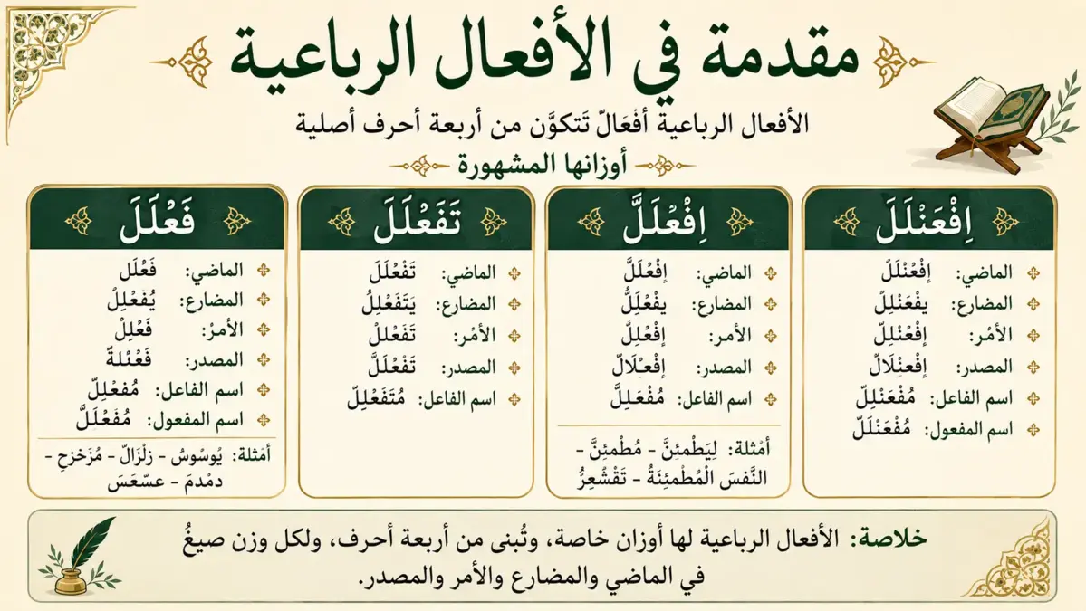 Arabic illustration about four-letter verbs in Arabic grammar