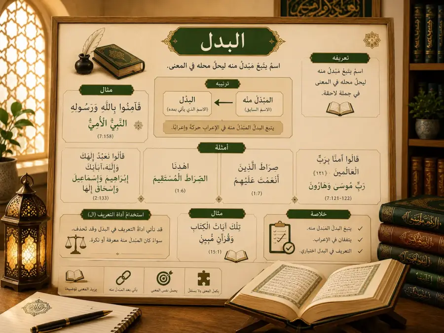 Arabic grammar chart about badal