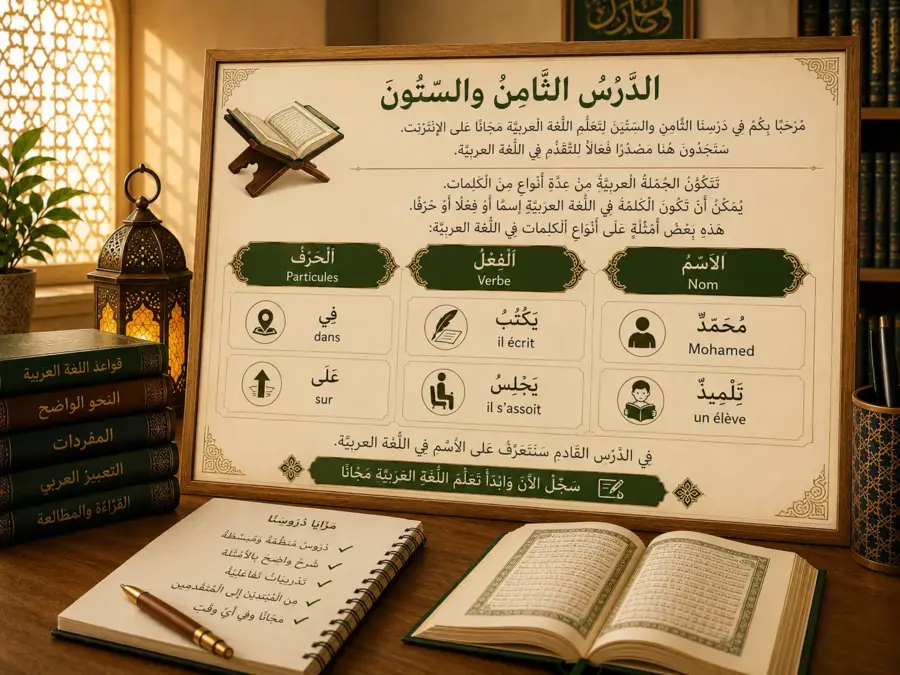 Arabic lesson introducing nouns verbs and particles