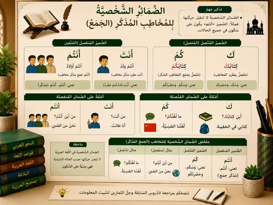 Arabic grammar lesson about masculine second person pronouns