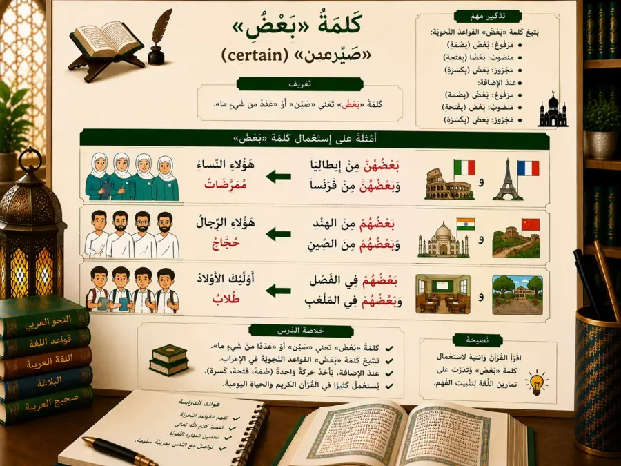 Arabic grammar lesson about the word ba‘d