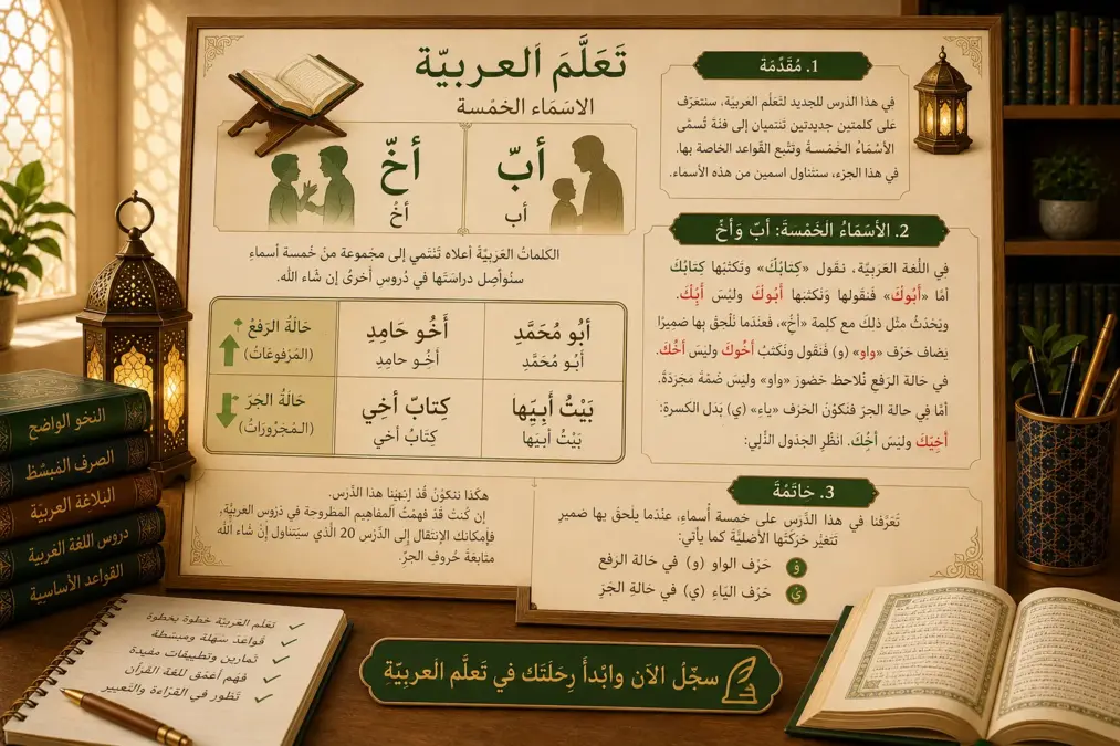 Arabic illustration about the five nouns Ab and Akh