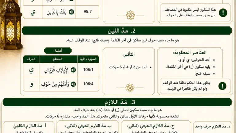 Règles de tajwid sur les prolongations avec soukoune et chedda