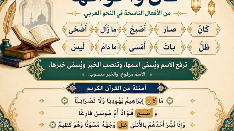Arabic illustration about Kāna and its sisters in Arabic grammar