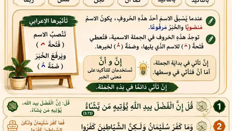 Arabic illustration about Inna and its sisters in Arabic grammar