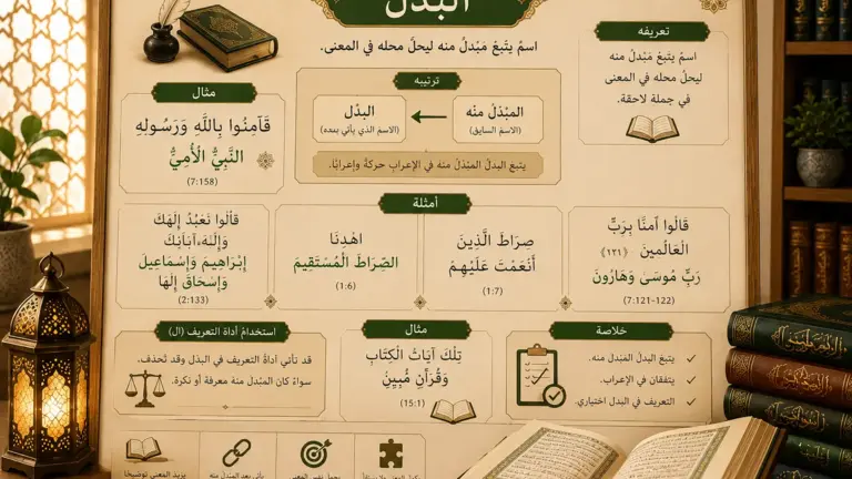Tableau de grammaire arabe sur le badal