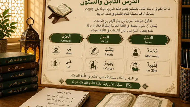 Leçon d’arabe présentant les noms, verbes et particules