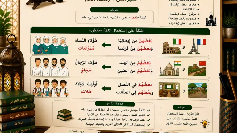 Leçon sur le mot arabe بَعْضٌ