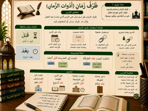 Arabic lesson about before and after time adverbs