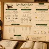 Illustration arabe sur l’article défini ال