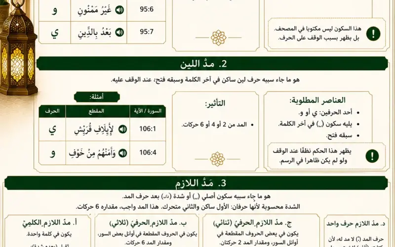 Règles de tajwid sur les prolongations avec soukoune et chedda