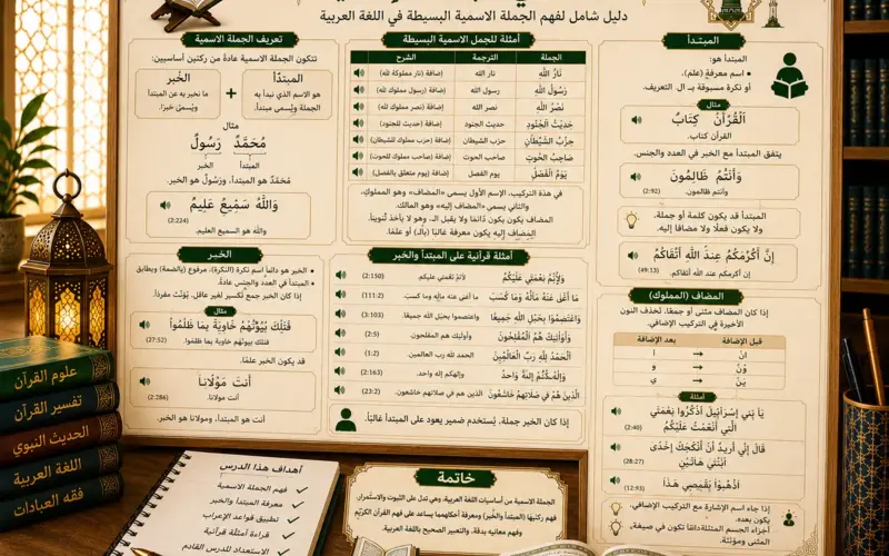 Chart on the Arabic nominal sentence