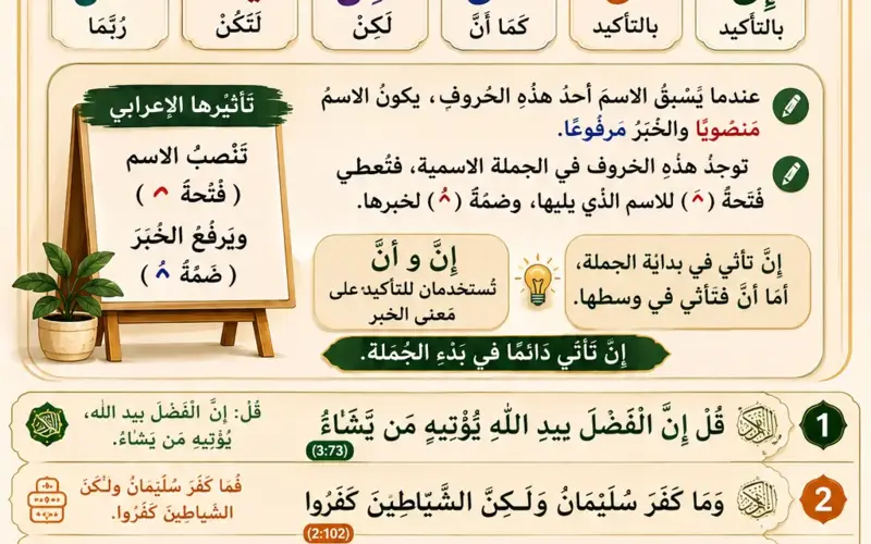 Arabic illustration about Inna and its sisters in Arabic grammar