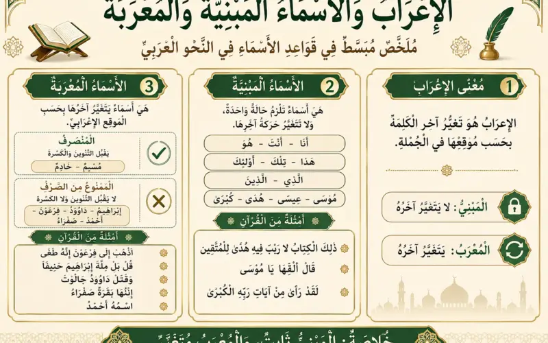 Arabic illustration about indeclinable and declinable nouns
