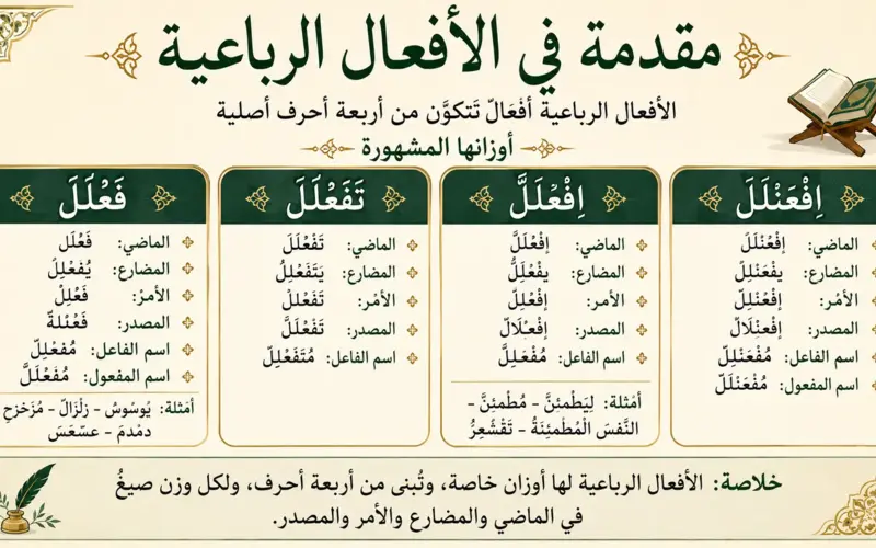 Arabic illustration about four-letter verbs in Arabic grammar