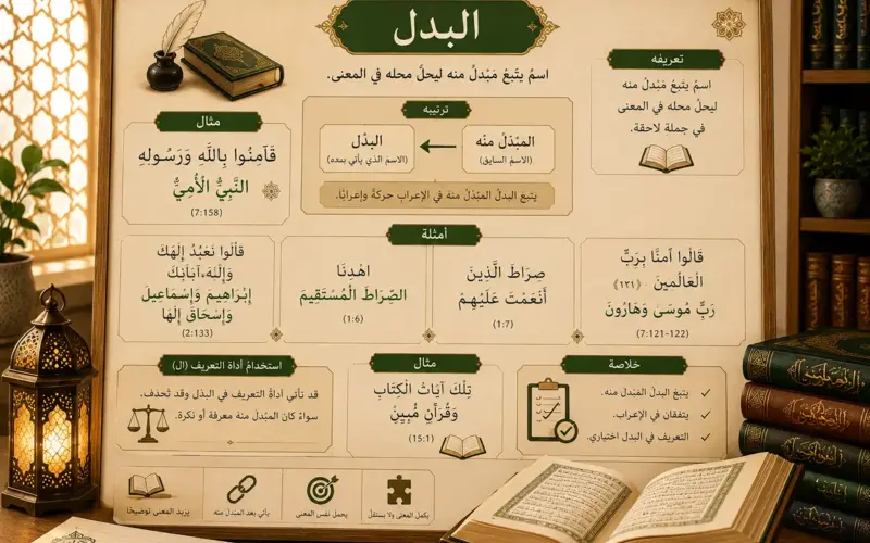 Arabic grammar chart about badal