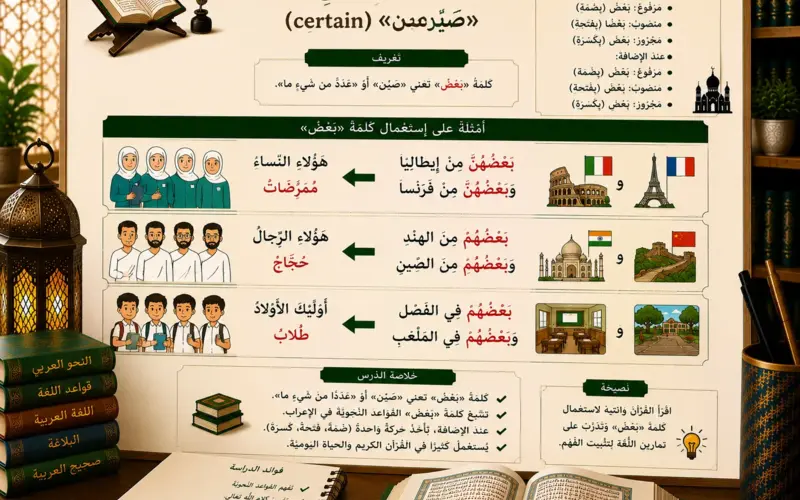 Arabic grammar lesson about the word ba‘d