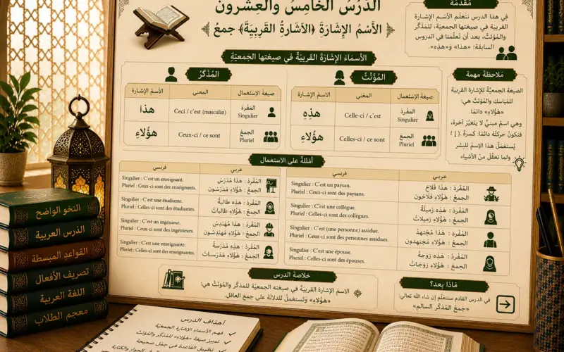 Illustration of the Arabic plural demonstrative pronoun هَؤُلاءِ