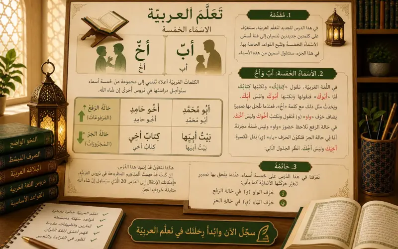 Arabic illustration about the five nouns Ab and Akh