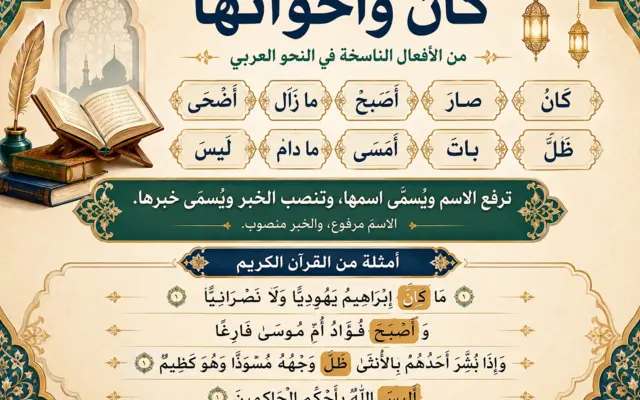 Illustration arabe sur Kāna et ses sœurs en grammaire arabe