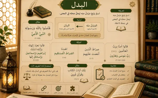 Tableau de grammaire arabe sur le badal