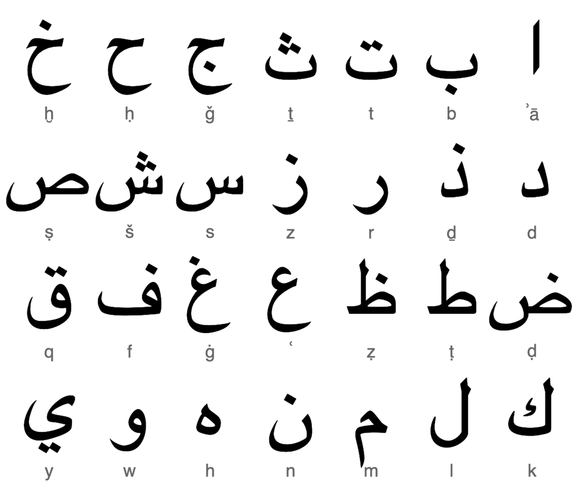 Learn Arabic more accessible than it seems